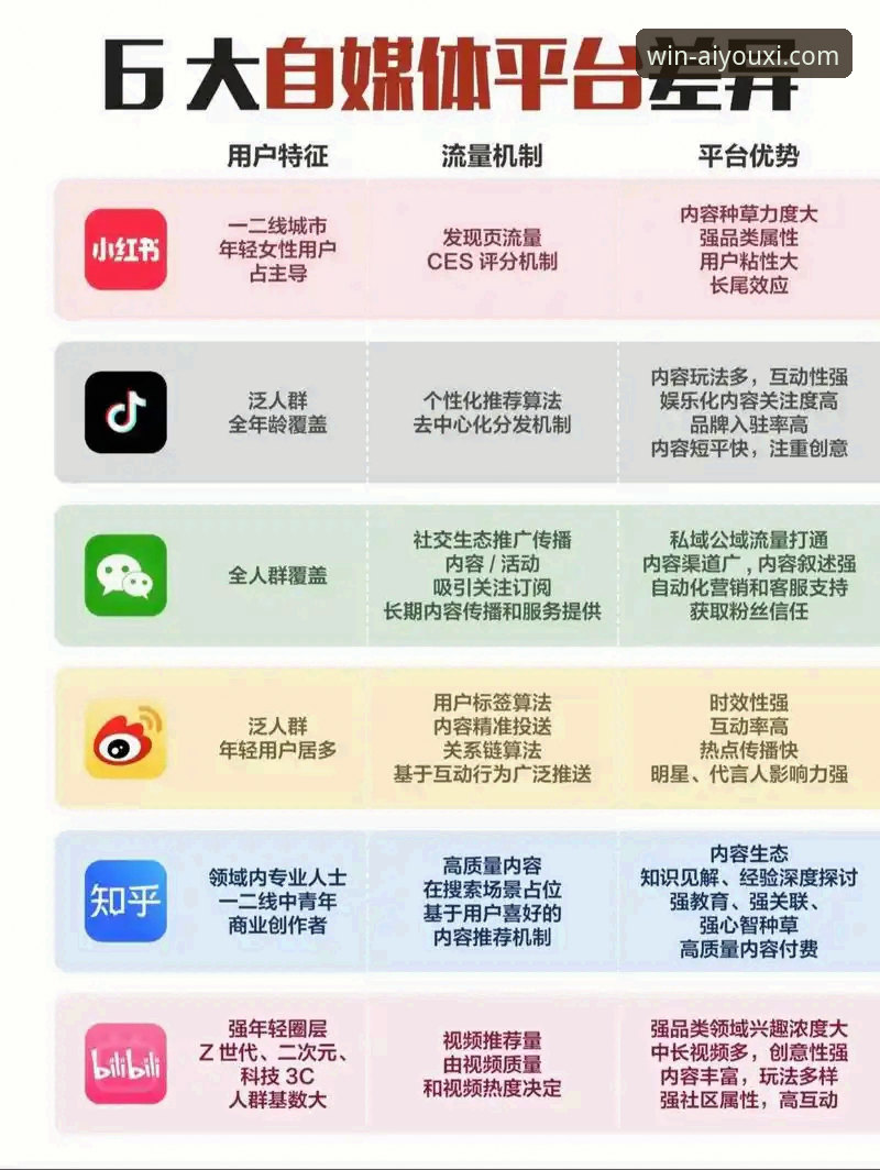 爱游戏体育官网App对比：深度分析主流平台差异与用户体验