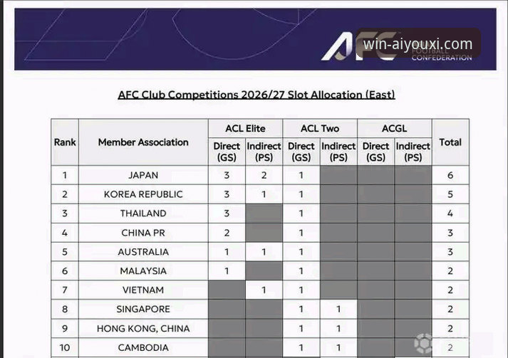 亚冠精英联赛扩军至32队全面解析：中超席位从1.5到2.5的变局与申花机遇
