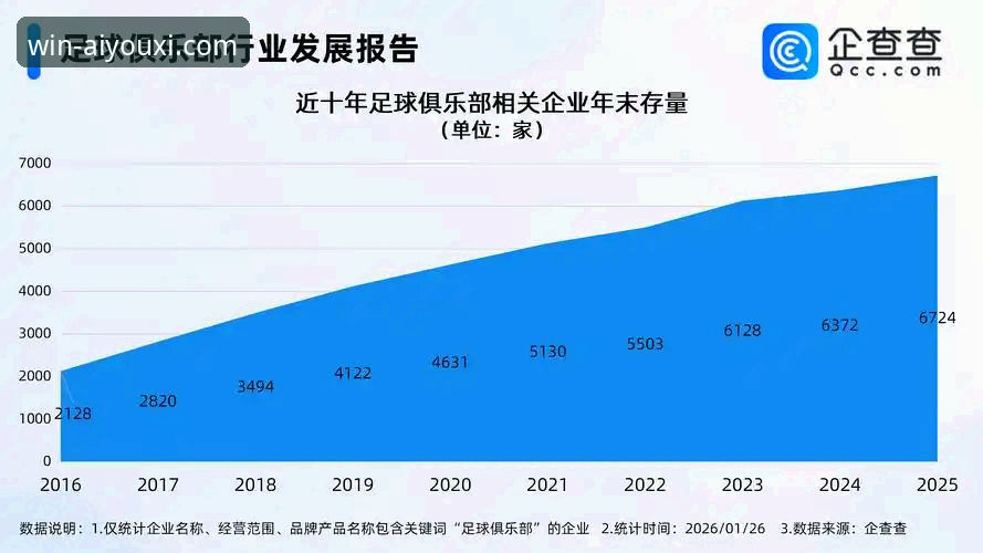 资深分析师解读：从恒大足球兴衰看商业体育的风险与机遇
